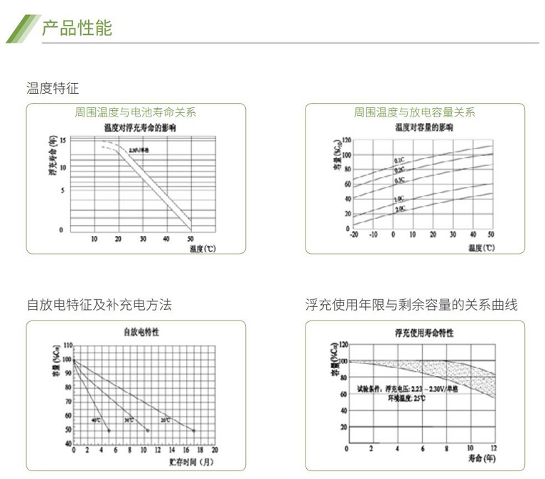 新利18蓄电池GFM系列(图2)