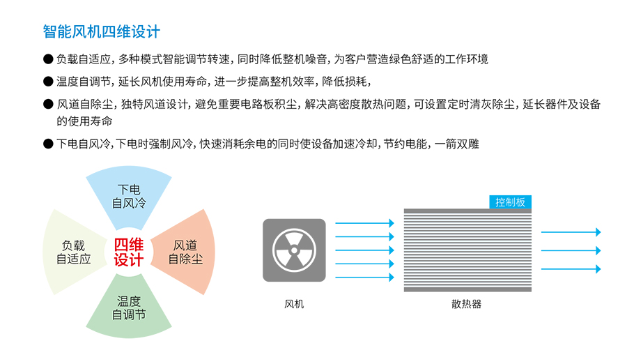 新利18UPS YTR33系列（20--200KVA）立式(图4)