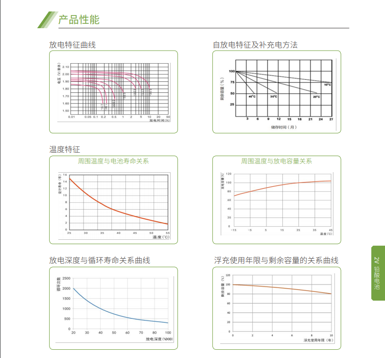 新利18蓄电池2V系列(图5)